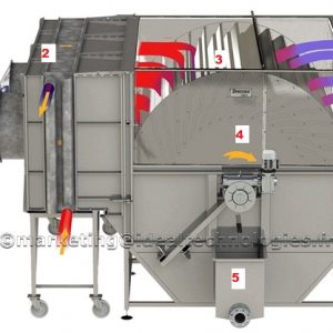 Sécheur et concentrateur Rotodryer™